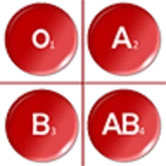 blood groups: ketogenic diet android application logo